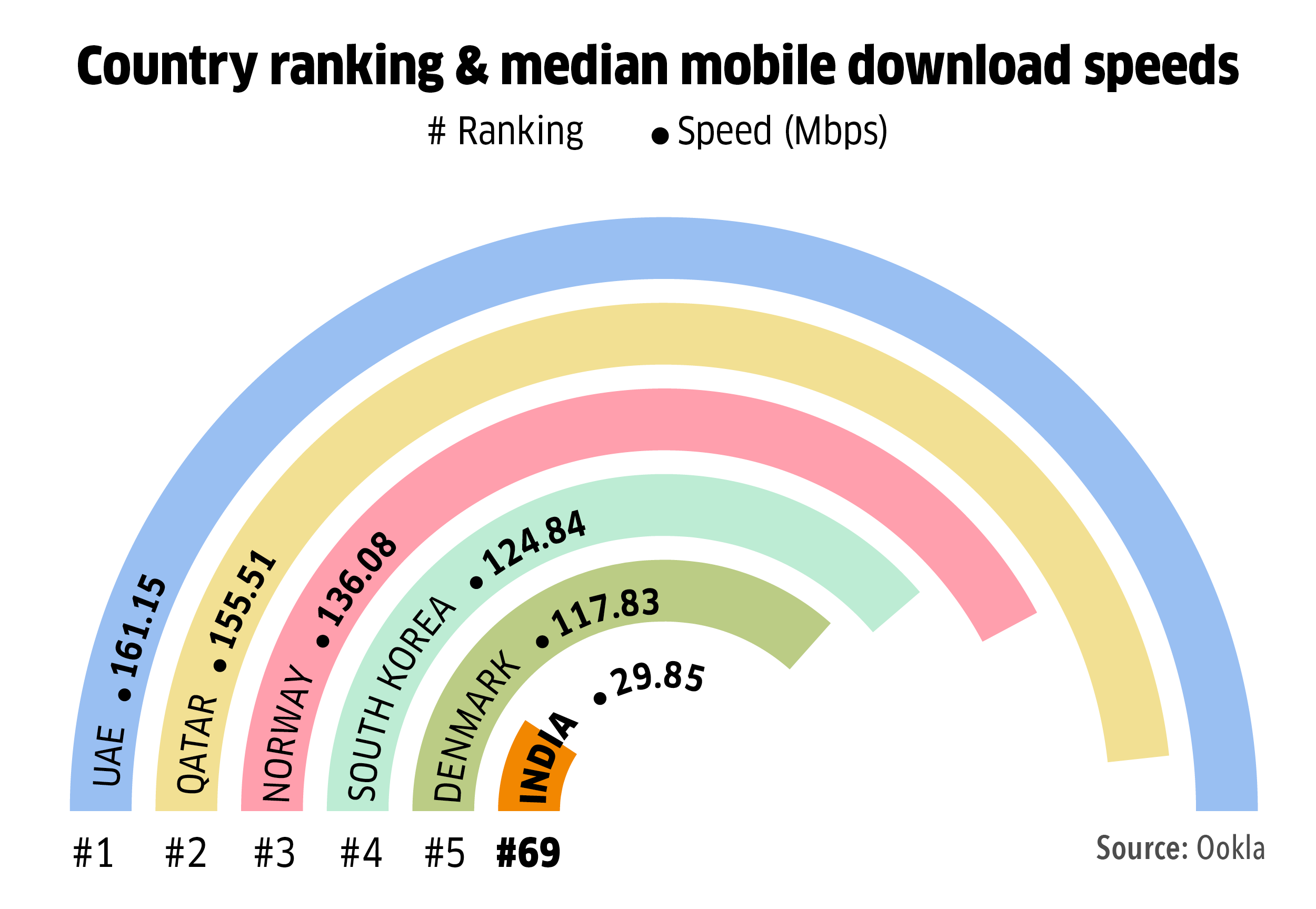 mobile download speeds